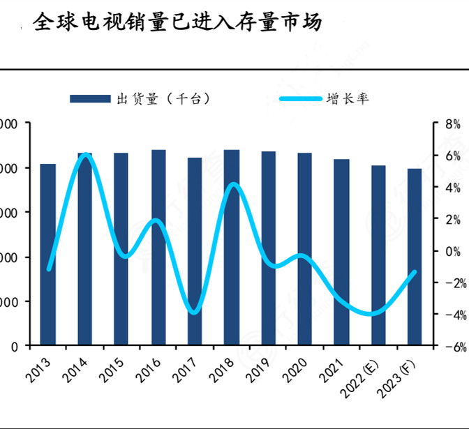電視行業(yè)市場(chǎng)機(jī)遇深度分析2024