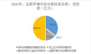 全面推進美麗中國建設(shè)意見印發(fā) 2024環(huán)保產(chǎn)業(yè)未來發(fā)展趨勢如何