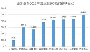 山東省制造業(yè)發(fā)展的現(xiàn)狀和趨勢分析