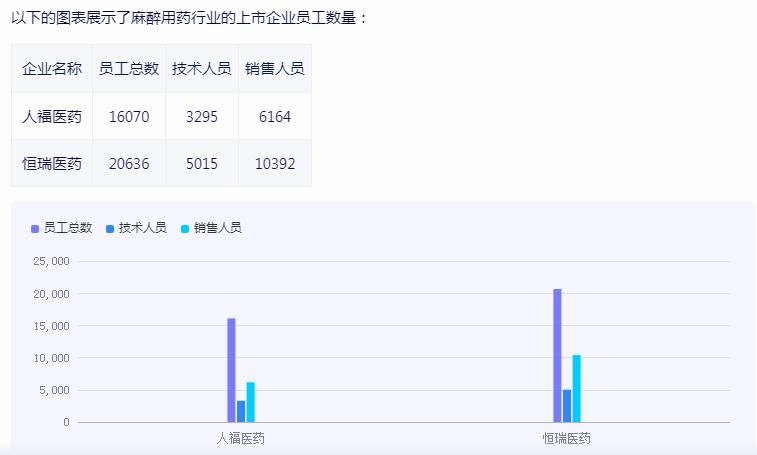 我國麻醉藥市場機(jī)遇深度分析報(bào)告2024