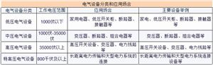 電氣設(shè)備行業(yè)市場(chǎng)空間大 2024年中國電氣設(shè)備行業(yè)發(fā)展趨勢(shì)