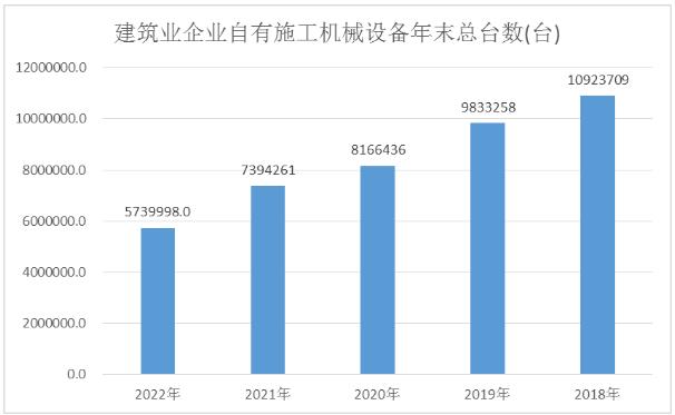 建筑工程質(zhì)量檢測設備市場現(xiàn)狀及前景分析2024