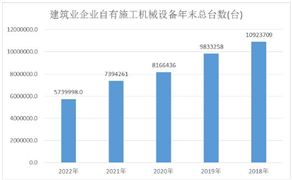 建筑工程質(zhì)量檢測設(shè)備市場現(xiàn)狀及前景分析2024