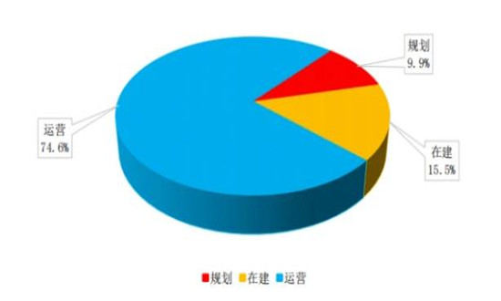 我國(guó)已形成125個(gè)國(guó)家物流樞紐 物流園產(chǎn)業(yè)現(xiàn)狀及市場(chǎng)前景分析