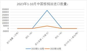 2024棕櫚油市場(chǎng)發(fā)展現(xiàn)狀：需求擔(dān)憂結(jié)束 棕櫚油15個(gè)月來最長(zhǎng)連續(xù)日漲幅