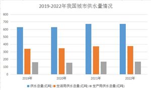 近年來(lái)中國(guó)城市供水行業(yè)市場(chǎng)分析