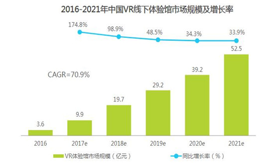 VR線下體驗(yàn)店行業(yè)市場形勢分析2024