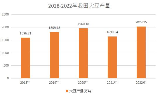 大豆油市場(chǎng)需求量在不斷增長(zhǎng) 我國(guó)大豆油產(chǎn)業(yè)市場(chǎng)分析