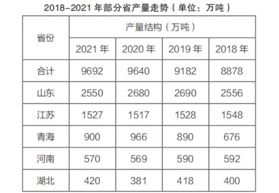 2024年食鹽產(chǎn)業(yè)現(xiàn)狀及未來發(fā)展趨勢分析報告