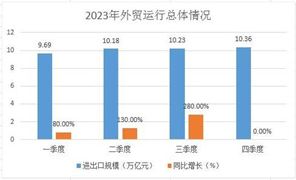 2024自由貿(mào)易園區(qū)行業(yè)發(fā)展現(xiàn)狀分析與進出口數(shù)據(jù)