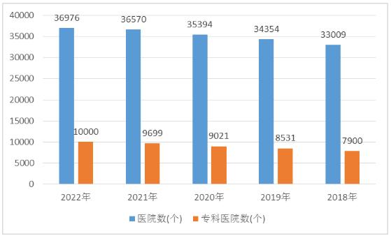 骨科醫(yī)院行業(yè)發(fā)展趨勢及市場現(xiàn)狀分析2024