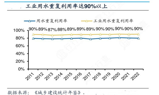 工業(yè)用水行業(yè)深度調(diào)研分析報告2024