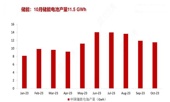 儲能電池行業(yè)市場機(jī)遇深度調(diào)研分析2024
