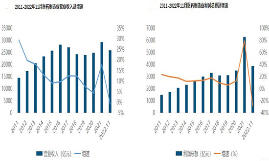 2024藥品加工行業(yè)發(fā)展機(jī)遇深度調(diào)研