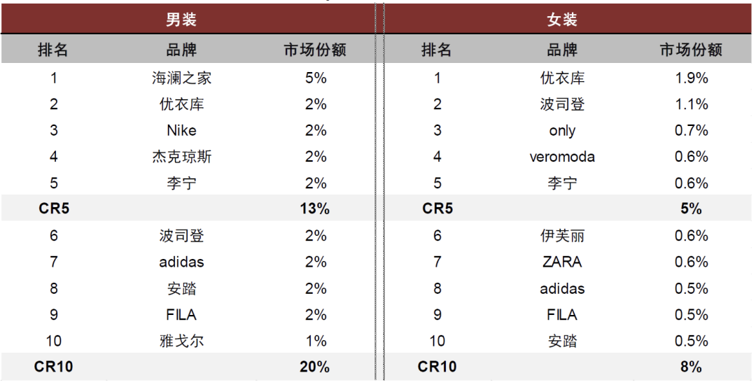 通勤休閑男裝”定位，差異化沖擊千億男裝市場(chǎng)　男裝行業(yè)市場(chǎng)分析報(bào)告2024
