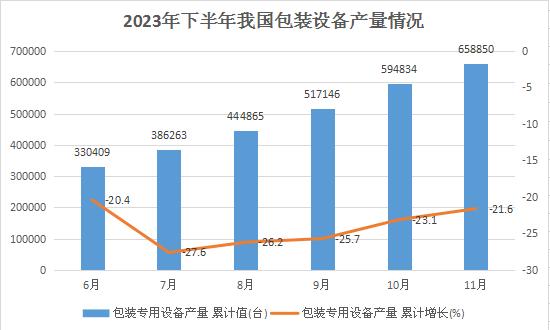 中國(guó)日化包裝市場(chǎng)深度全景調(diào)研及投資前景分析