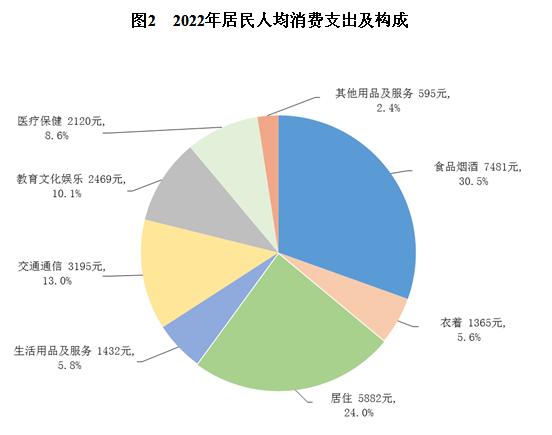 中國(guó)月餅行業(yè)市場(chǎng)深度調(diào)研報(bào)告2024：我國(guó)月餅市場(chǎng)規(guī)模約200億元