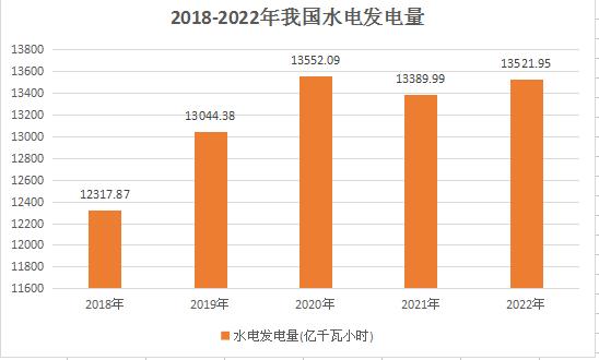 水電站行業(yè)市場(chǎng)深度調(diào)研及發(fā)展前景分析