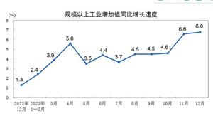 我國制造業(yè)總體規(guī)模連續(xù)14年保持全球第一 2024制造業(yè)發(fā)展現狀及未來發(fā)展方向分析
