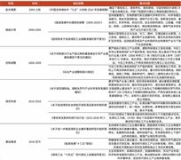 煤炭運(yùn)輸行業(yè)前景機(jī)遇深度調(diào)研分析2024