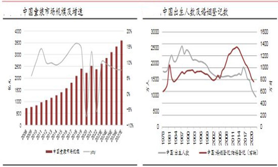 童裝市場(chǎng)現(xiàn)狀機(jī)遇深度調(diào)研分析2024