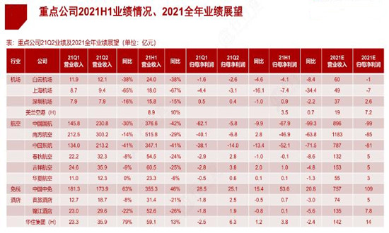 機(jī)場(chǎng)酒店行業(yè)市場(chǎng)發(fā)展機(jī)遇深度分析2024