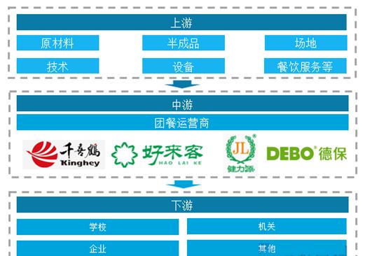 團(tuán)餐行業(yè)市場(chǎng)深度調(diào)研報(bào)告2024：行業(yè)向著品質(zhì)化、服務(wù)化和差異化發(fā)展
