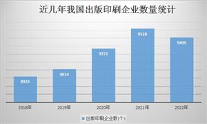 我國數(shù)字印刷市場潛力巨大 數(shù)字印刷產(chǎn)業(yè)現(xiàn)狀分析