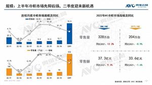 冷柜行業(yè)發(fā)展趨勢及機(jī)遇深度調(diào)研分析2024
