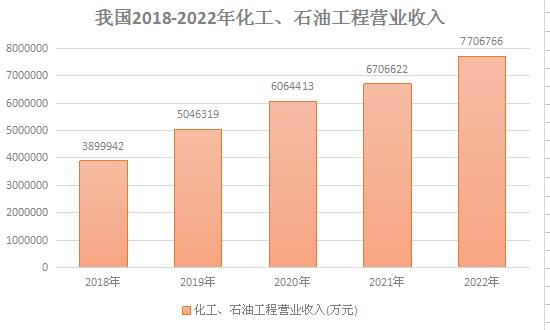 近年來石化行業(yè)快速發(fā)展的態(tài)勢對安防產(chǎn)品與技術(shù)以及聯(lián)網(wǎng)報警產(chǎn)生了越來越迫切的需求