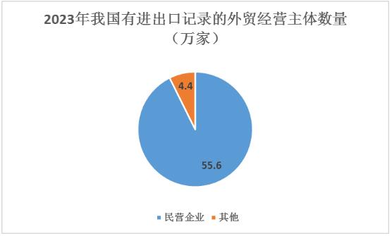 加工貿(mào)易行業(yè)現(xiàn)狀、發(fā)展前景、發(fā)展趨勢分析2024