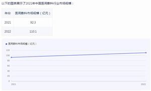 醫(yī)用敷料市場(chǎng)發(fā)展前景機(jī)遇深度調(diào)研分析2024