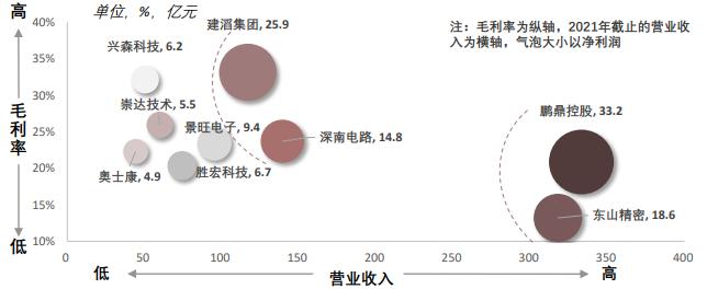 中國PCB印刷電路板發(fā)展情況如何？