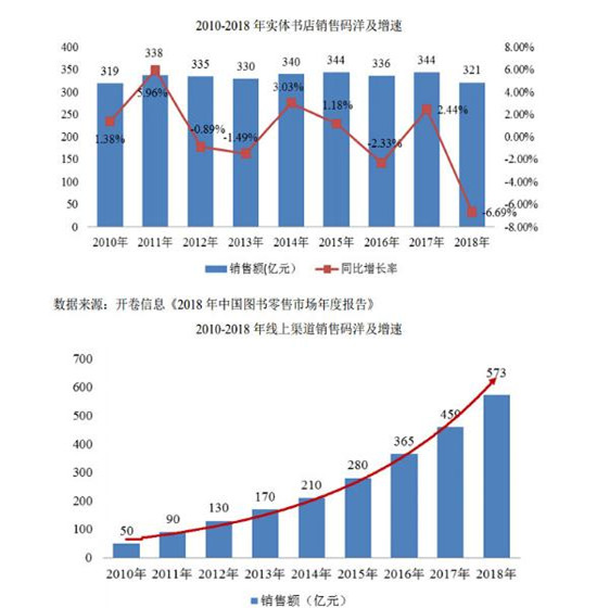 行業(yè)調(diào)研|出版社行業(yè)前景趨勢分析