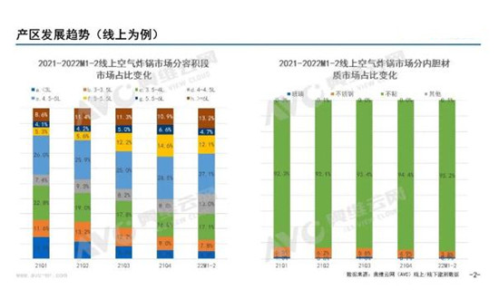 2024年空氣炸鍋行業(yè)市場深度分析