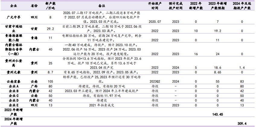 中國電解鋁企業(yè)競爭綜述及競爭策略分析