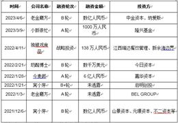 休閑食品行業(yè)投資渠道、投資壁壘及投資現(xiàn)狀分析