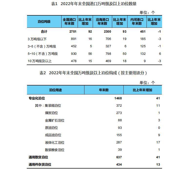 2024道路運(yùn)輸行業(yè)現(xiàn)狀及趨勢(shì)深度分析