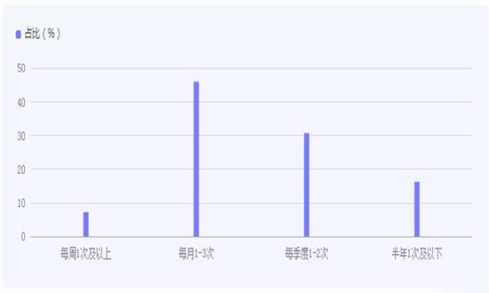 中國千億級(jí)日料市場該如何應(yīng)對(duì)與發(fā)展?　日本料理行業(yè)發(fā)展分析報(bào)告2024