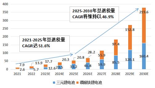 中國廢舊動力電池回收行業(yè)發(fā)展如何？