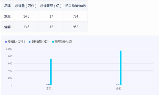 攝影器材行業(yè)市場(chǎng)深度調(diào)研分析2024