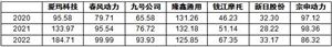 電動(dòng)摩托車(chē)行業(yè)前景研究與市場(chǎng)競(jìng)爭(zhēng)格局2024