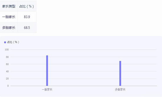 產(chǎn)業(yè)觀察|嬰幼兒輔食行業(yè)市場(chǎng)規(guī)模深度調(diào)研分析
