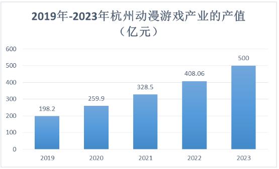 動漫游戲產(chǎn)業(yè)鏈、發(fā)展方向及前景分析2024