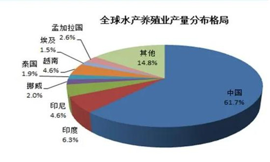 2024中國海鮮市場消費(fèi)怎樣?海鮮市場需求潛力分析2024
