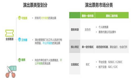 2024票務(wù)行業(yè)市場(chǎng)如何?票務(wù)行業(yè)市場(chǎng)現(xiàn)狀分析