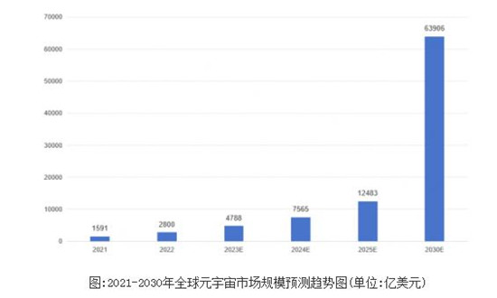 2024元宇宙未來(lái)發(fā)展如何?元宇宙前景投資預(yù)測(cè)