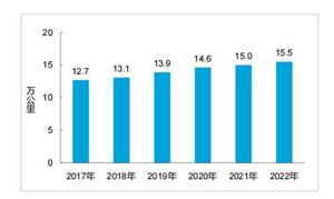 鐵路客運(yùn)行業(yè)現(xiàn)狀：截至2023年底，全國(guó)鐵路營(yíng)業(yè)里程達(dá)到15.9萬(wàn)公里