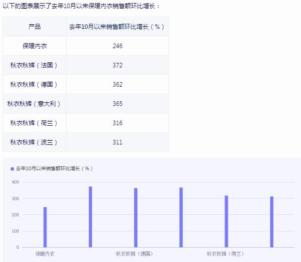 太陽能發(fā)電裝機突破6億千瓦 太陽能發(fā)電行業(yè)市場機遇分析2024