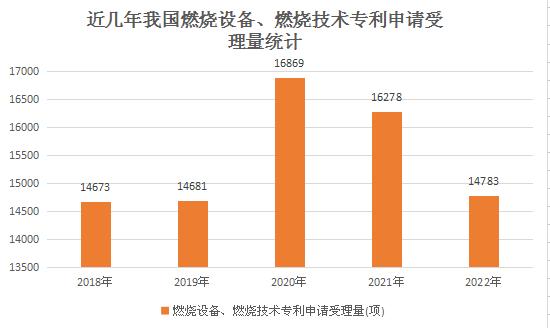 我國燃燒器生產(chǎn)技術(shù)水平將不斷提升  行業(yè)將朝著高端化、綠色化方向不斷發(fā)展
